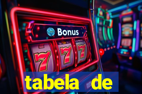 tabela de porcentagem dos slots